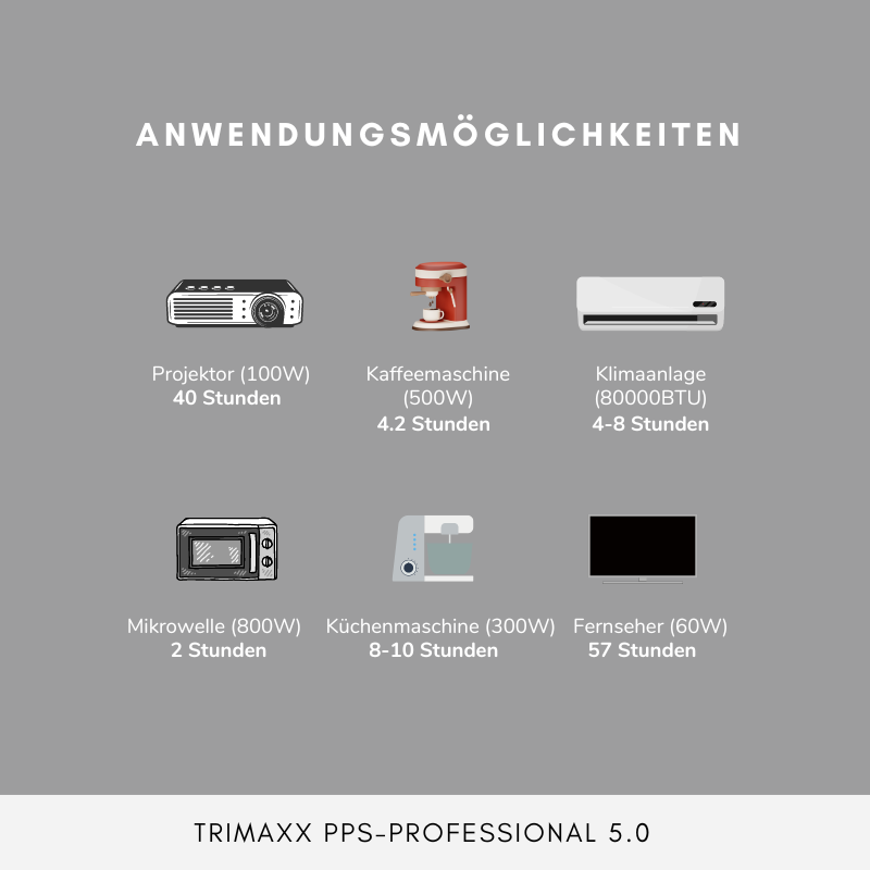 TRIMAXX PPS 5.0 Portable Powerstation  48V 105Ah 5040Wh LiFePo4  Tragbare Stromversorgung in Kofferformat inkl. Wechselrichter bis 5000Watt Dauerlast