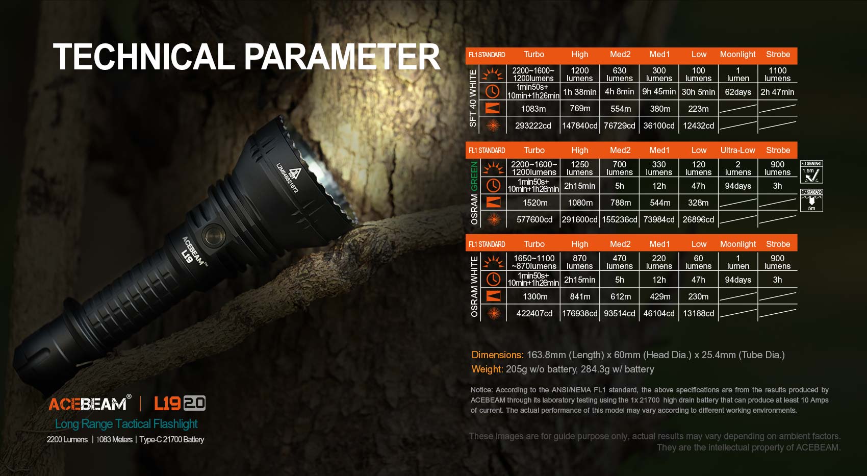 ACEBEAM L19 2.0 mit weißer LED inkl. Akku Long-Range Flashlight SFT40 HI 6500K