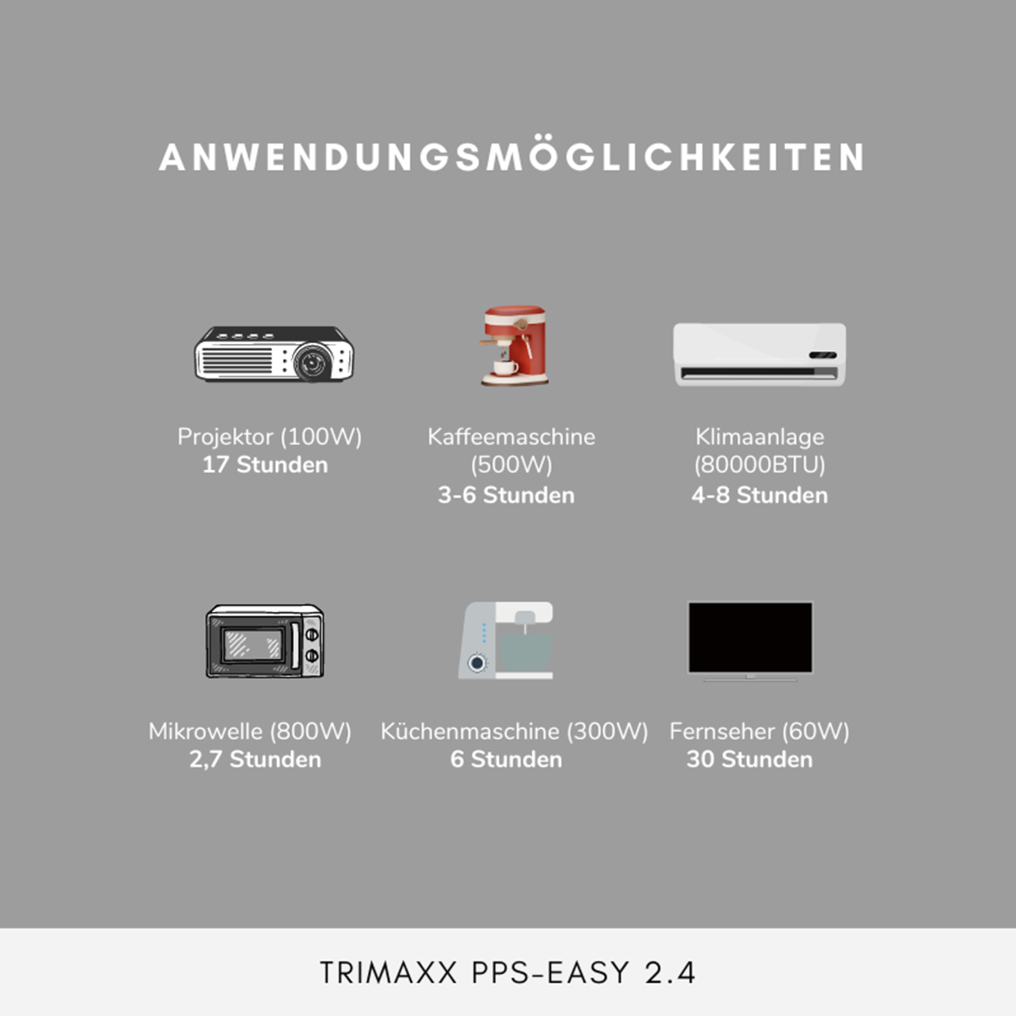 TRIMAXX PPS 2.4 easy  Portable Powerstation  2232 Wh LiFePo4  Tragbare Stromversorgung in Kofferformat inkl. Wechselrichter bis 2400 Watt Dauerlast