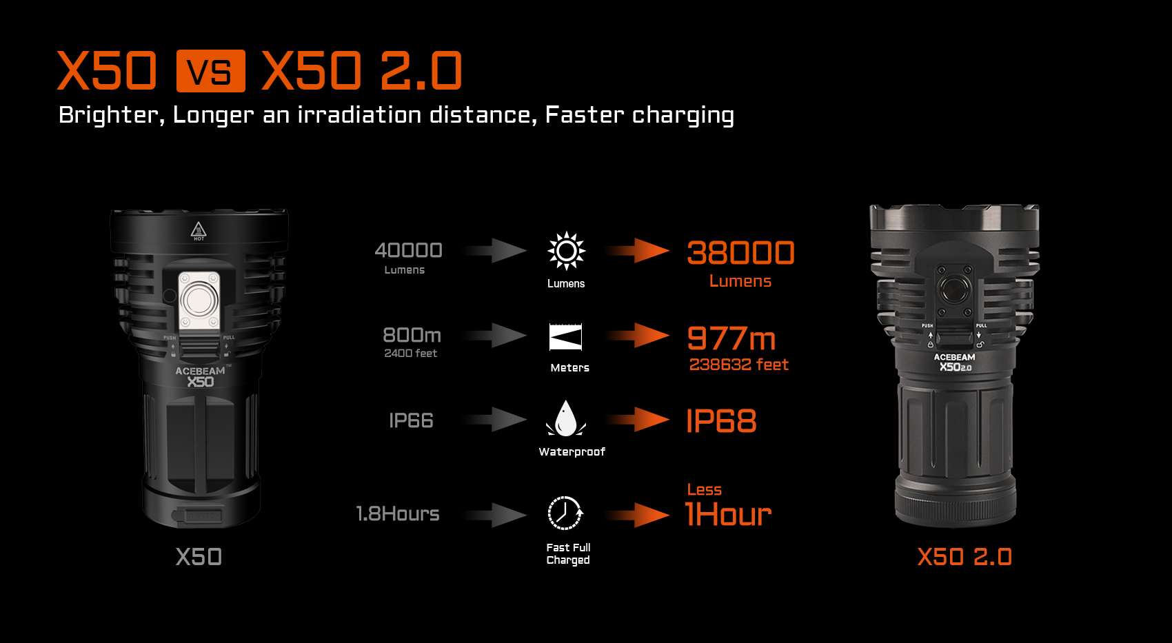 AceBeam X50 2.0 mit 45.000 Lumen