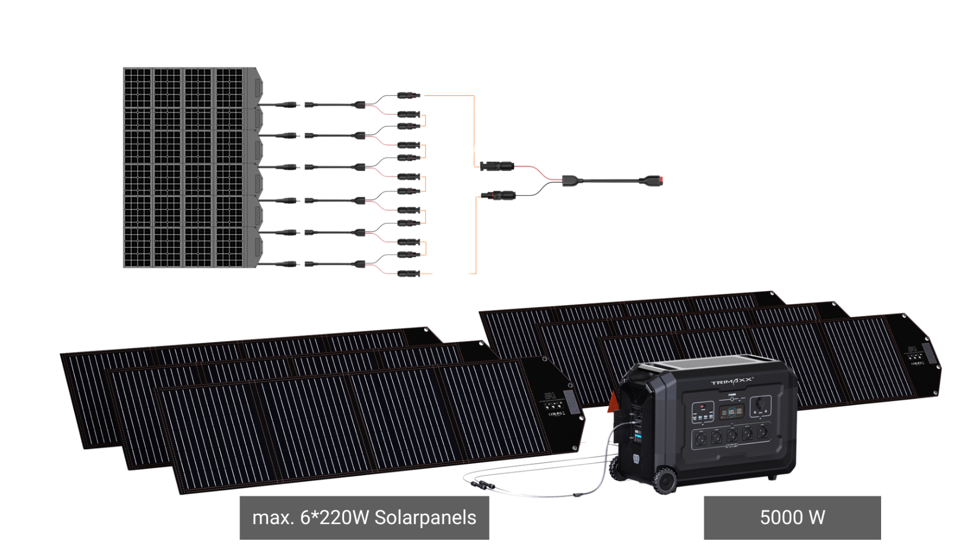 TRIMAXX PPS 5.0 Portable Powerstation  48V 105Ah 5040Wh LiFePo4  Tragbare Stromversorgung in Kofferformat inkl. Wechselrichter bis 5000Watt Dauerlast