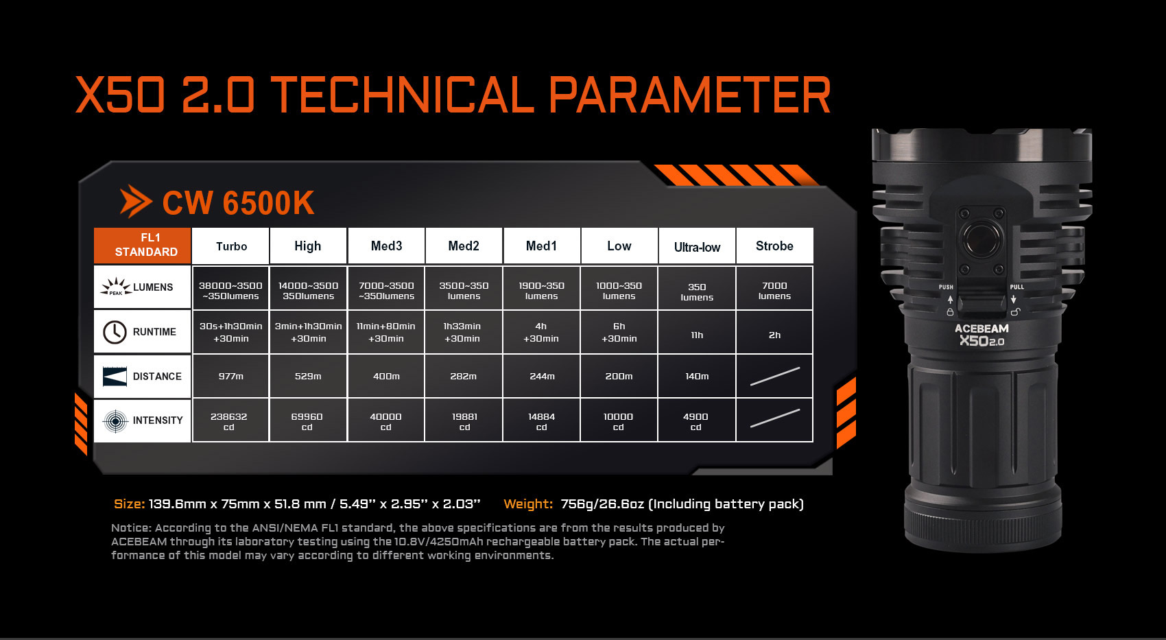 AceBeam X50 2.0 mit 45.000 Lumen