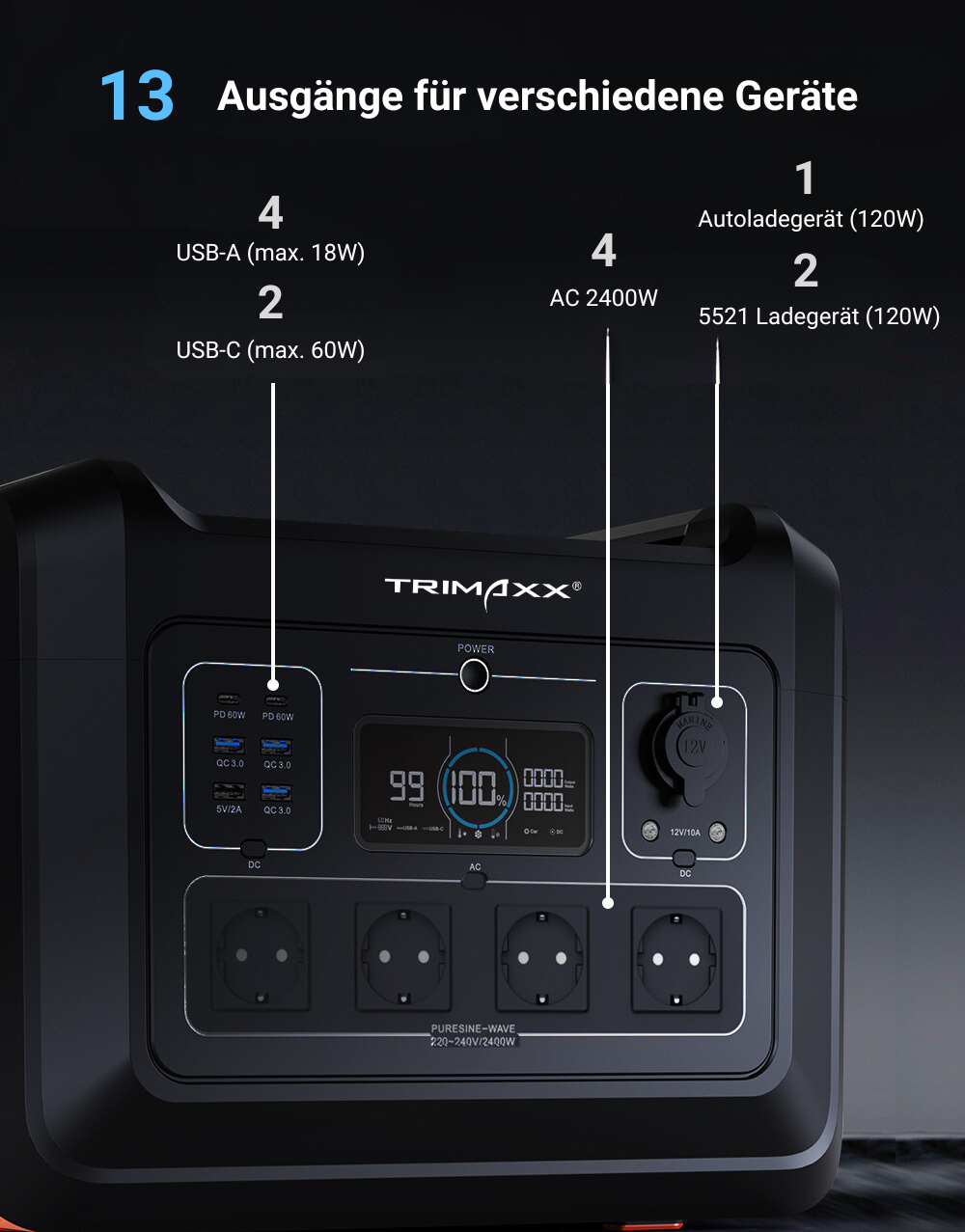 TRIMAXX PPS 2.4 easy  Portable Powerstation  2232 Wh LiFePo4  Tragbare Stromversorgung in Kofferformat inkl. Wechselrichter bis 2400 Watt Dauerlast