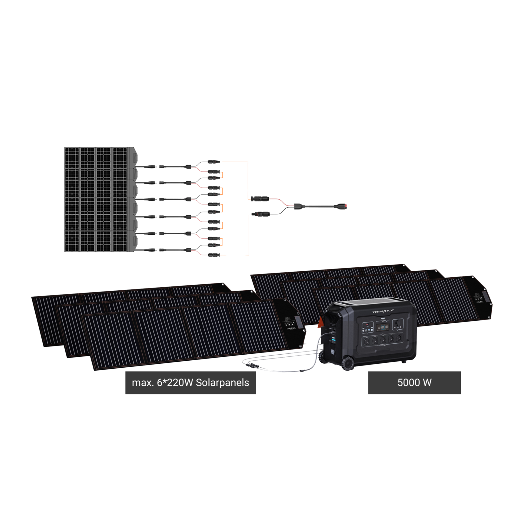 TRIMAXX PPS 5.0 professional Portable Powerstation  48V 105Ah 5040Wh LiFePo4  Tragbare Stromversorgung in Kofferformat inkl. Wechselrichter bis 5000Watt Dauerlast