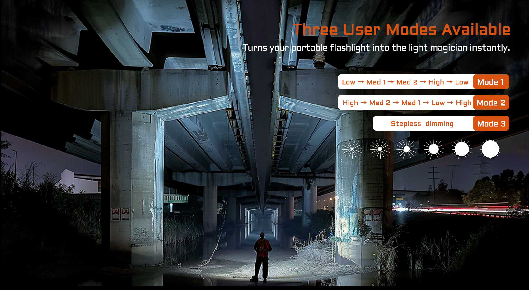 ACEBEAM EC20 LED-Taschenlampe SFT-25R HI 6500K Multi-light Source EDC Flashlight