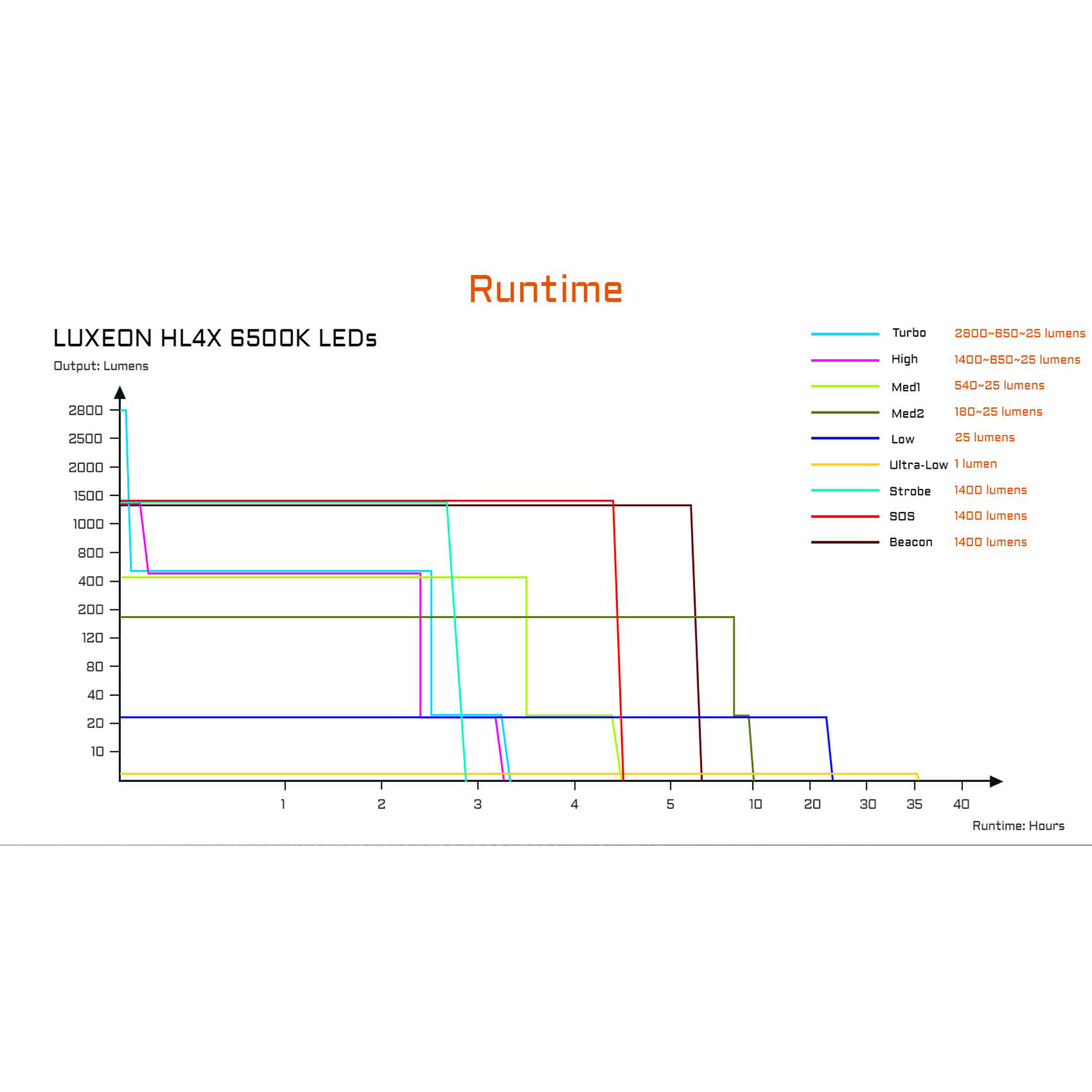 ACEBEAM EC20 LED-Taschenlampe  SFT-25R HI 6500K Multi-Light Source EDC Flashlight scwarz