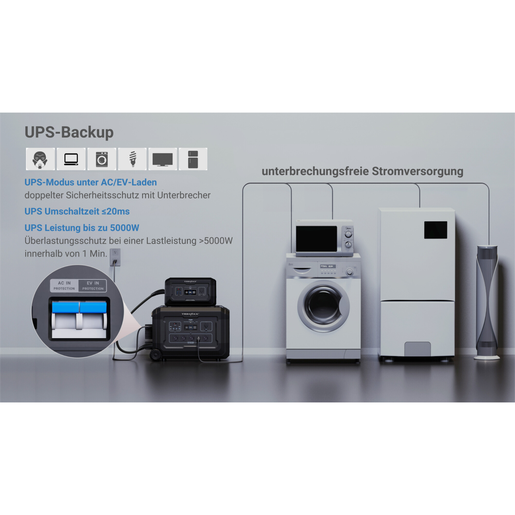 TRIMAXX PPS 3.0 professional Portable Powerstation  3072 Wh LiFePo4  Tragbare Stromversorgung in Kofferformat inkl. Wechselrichter bis 3600 Watt Dauerlast