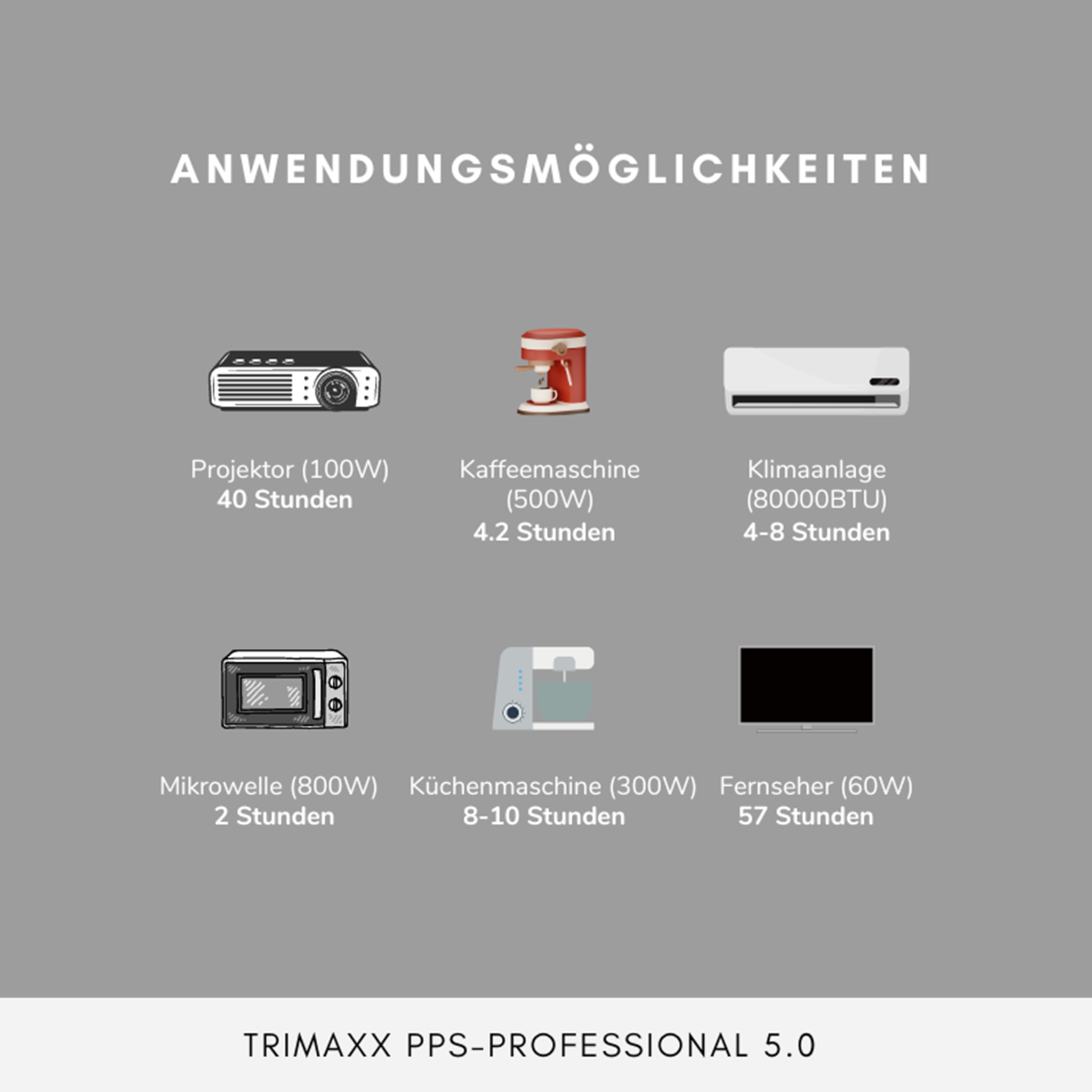 TRIMAXX PPS 5.0 professional Portable Powerstation  48V 105Ah 5040Wh LiFePo4  Tragbare Stromversorgung in Kofferformat inkl. Wechselrichter bis 5000Watt Dauerlast