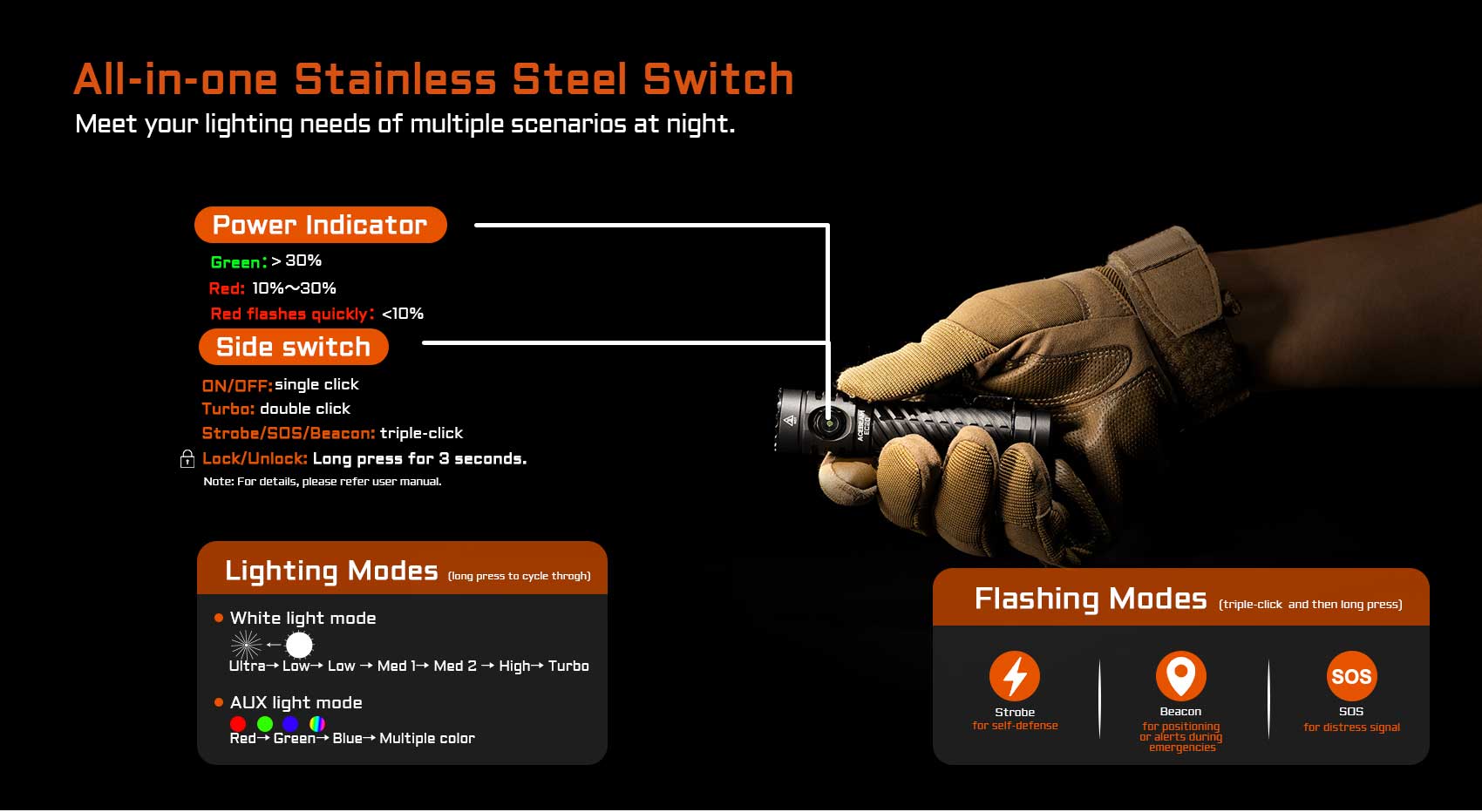 ACEBEAM EC20 LED-Taschenlampe SFT-25R HI 6500K Multi-light Source EDC Flashlight