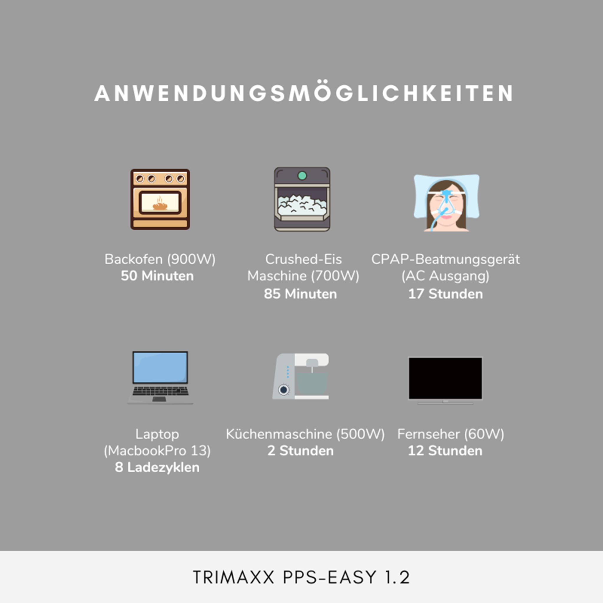TRIMAXX PPS 1.2 easy  Portable Powerstation  992Wh LiFePo4  Tragbare Stromversorgung in Kofferformat inkl. Wechselrichter bis 1200Watt Dauerlast