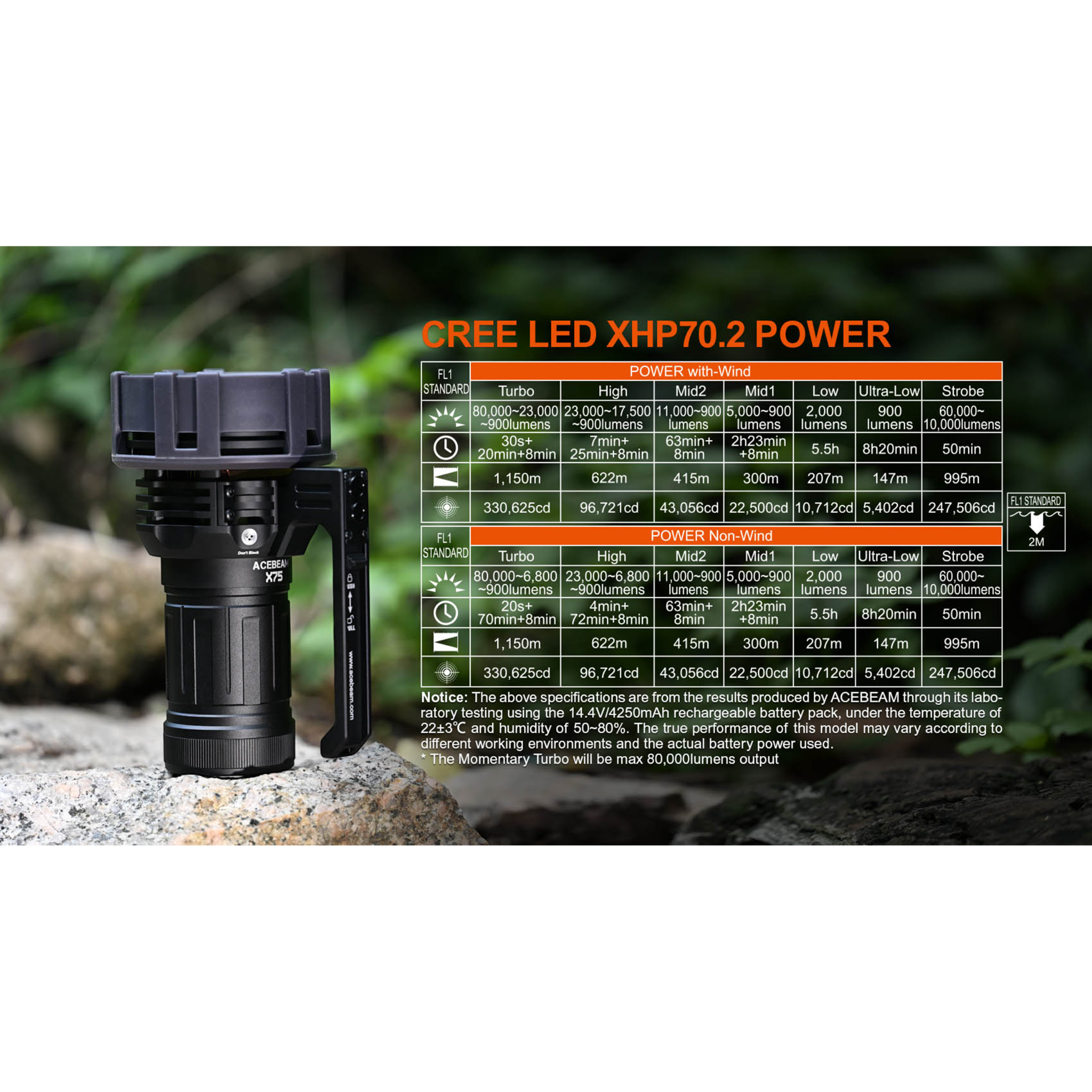 ACEBEAM X75 Max 80.000 hohe Lumen, sehr helle Taschenlampe, USB PD60W-100W  Schnelllade-Taschenlampe mit 1150 Meter  Strahlwurf