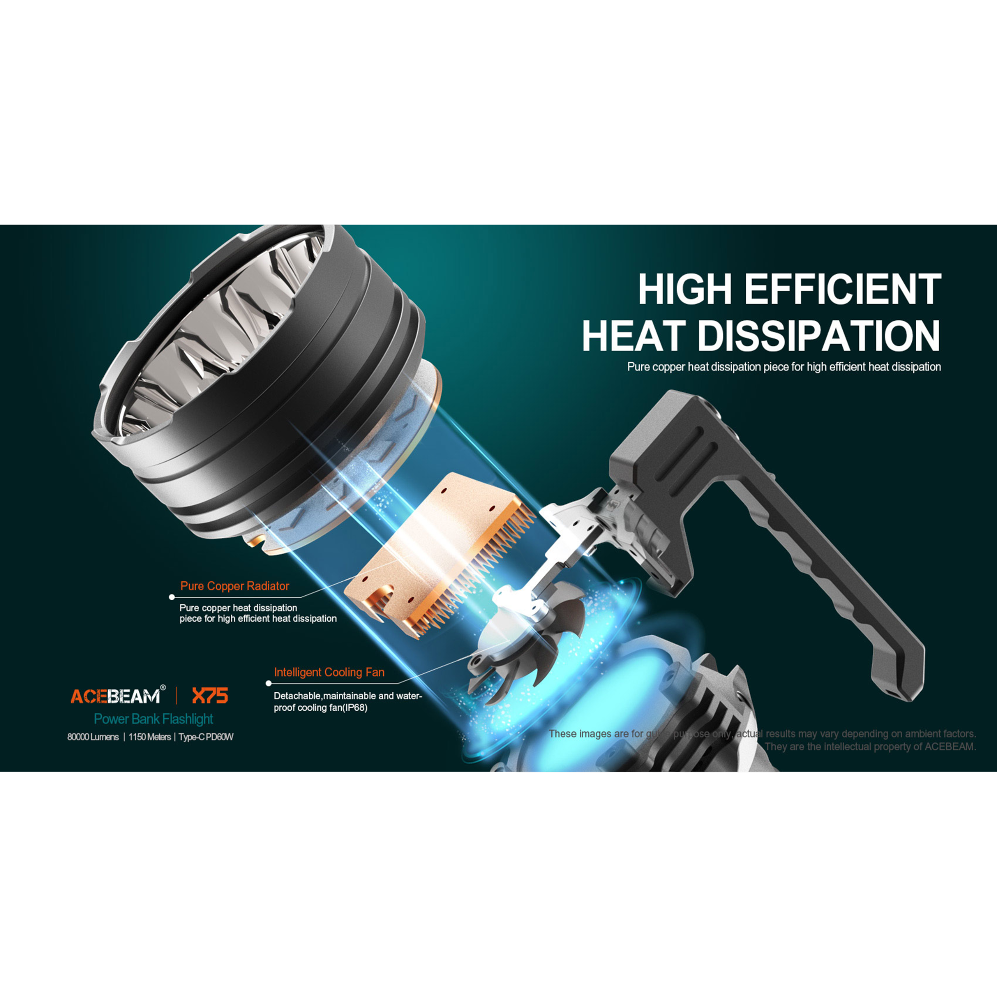 ACEBEAM X75 Max 80.000 hohe Lumen, sehr helle Taschenlampe, USB PD60W-100W  Schnelllade-Taschenlampe mit 1150 Meter  Strahlwurf