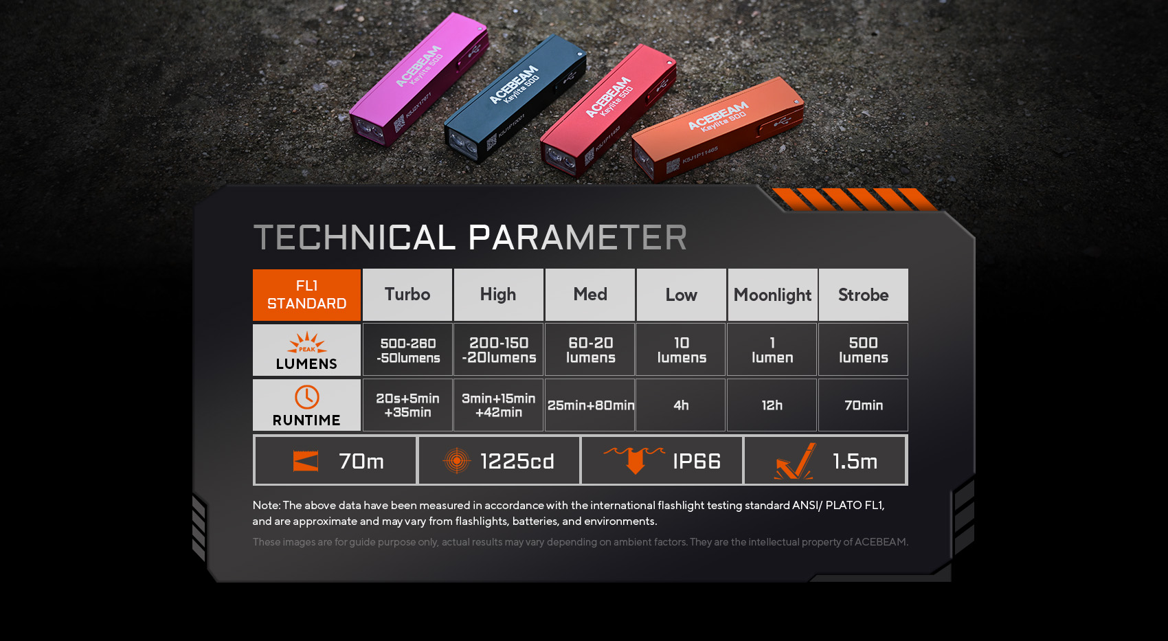 Acebeam Keylite 500 red 500 Lumen, aufladbar über USB-C, Doppelte LEDs Ultrakompakt, 6 Modi, Wasserfest, Leuchtdauer 12h