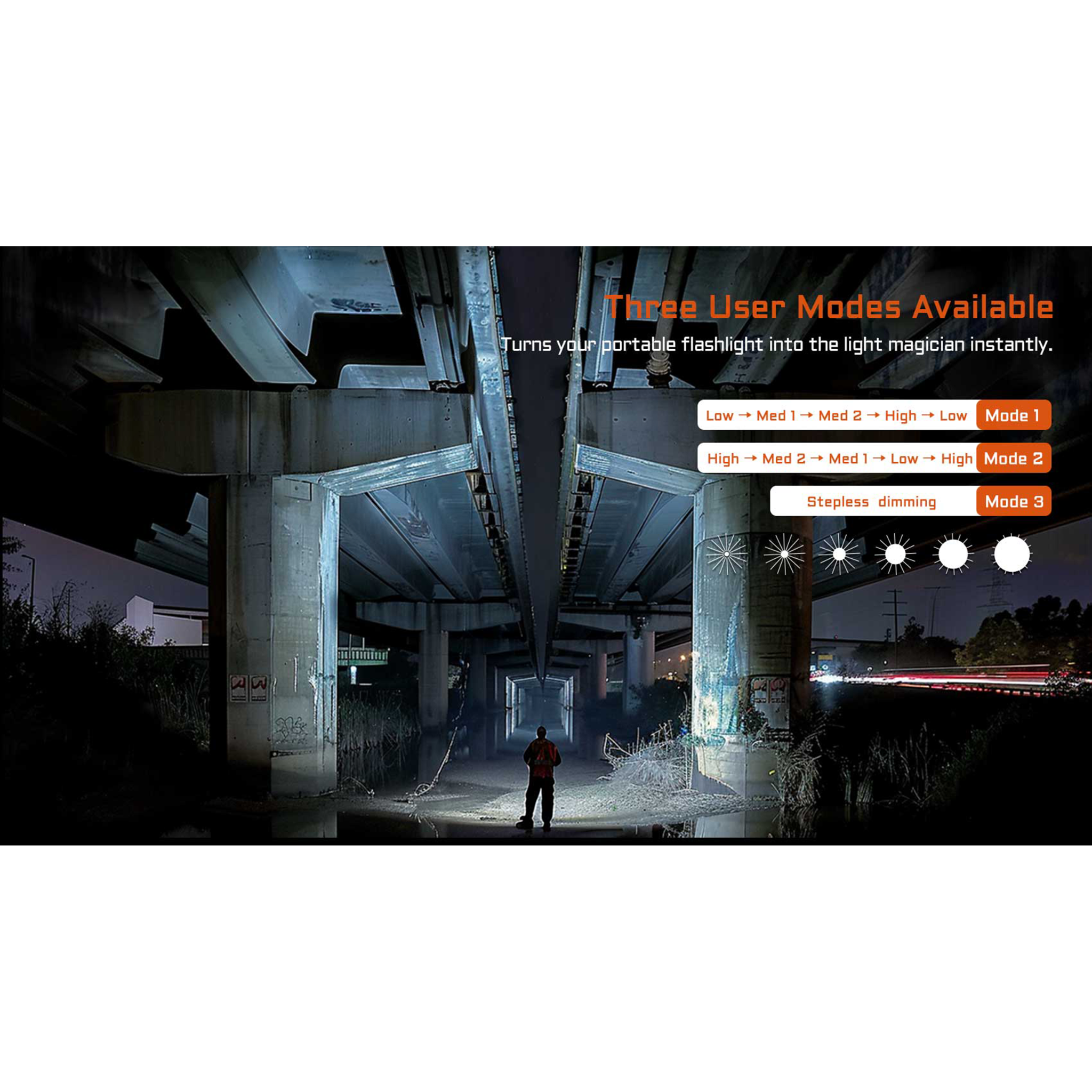 ACEBEAM EC20 LED-Taschenlampe  SFT-25R HI 6500K Multi-Light Source EDC Flashlight scwarz