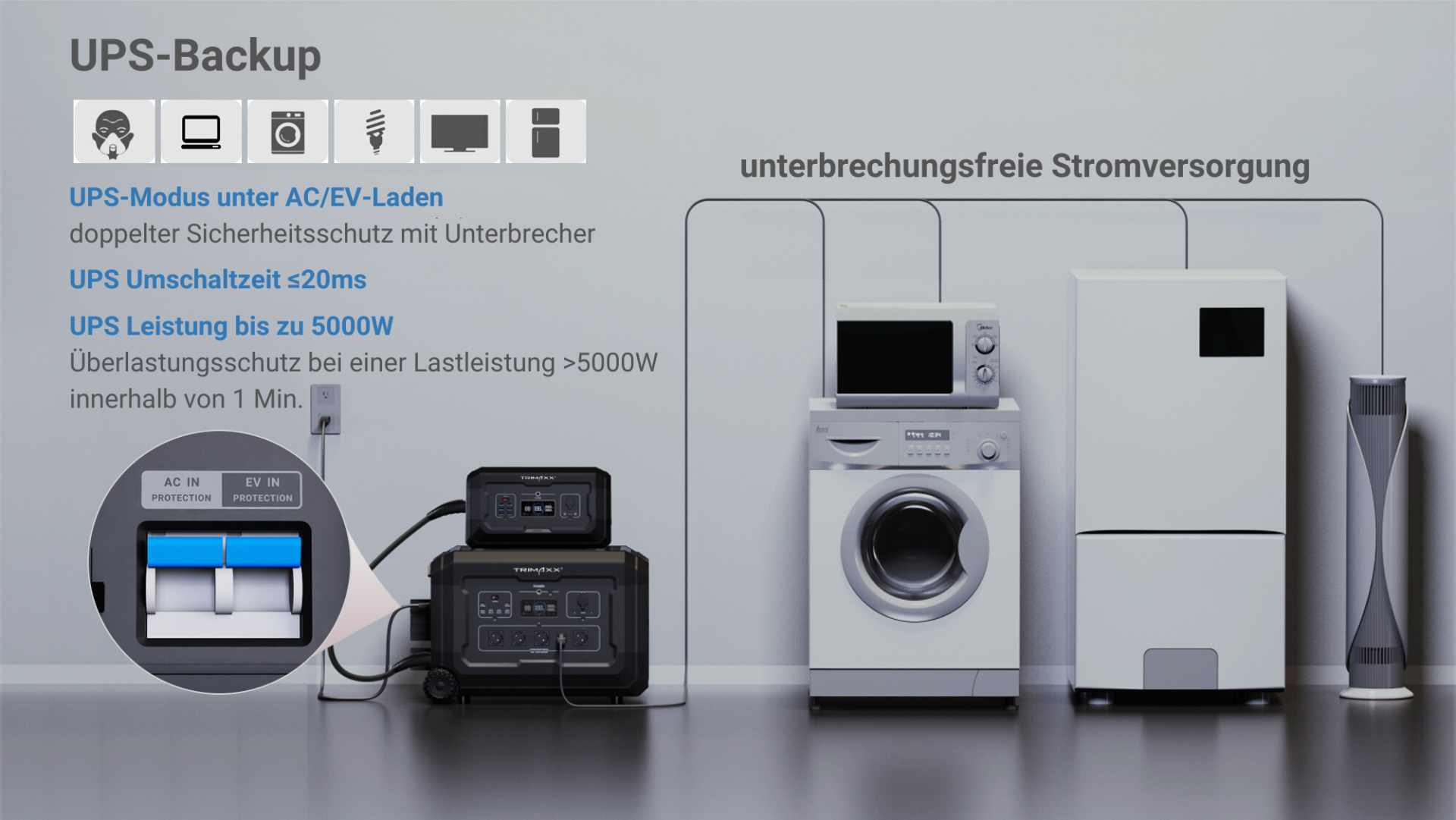 TRIMAXX PPS 3.0 Portable Powerstation  3072 Wh LiFePo4  Tragbare Stromversorgung in Kofferformat inkl. Wechselrichter bis 3600 Watt Dauerlast