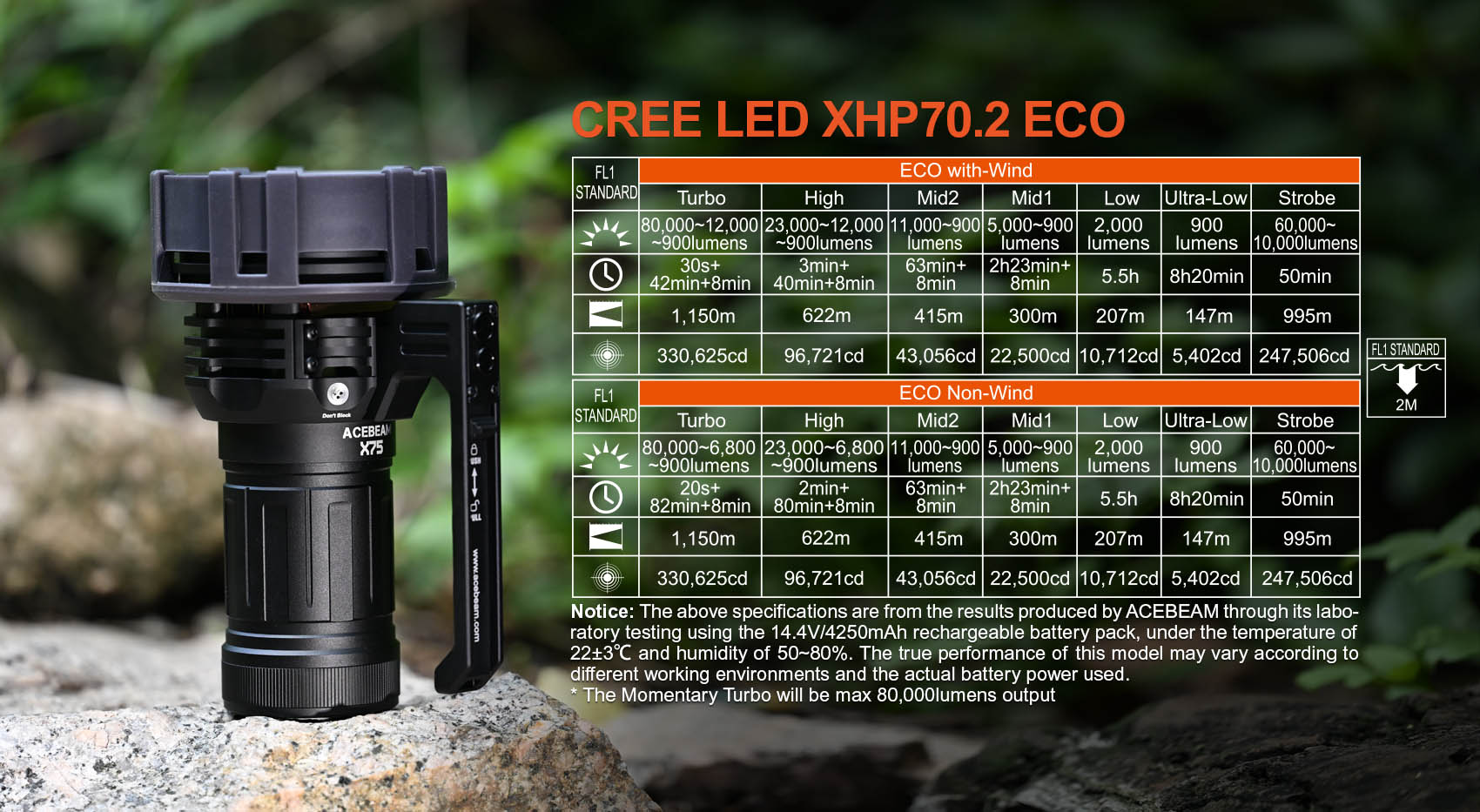 ACEBEAM X75 Max 80.000 hohe Lumen, hellste Taschenlampe, USB PD60W-100W Schnelllade-Taschenlampe