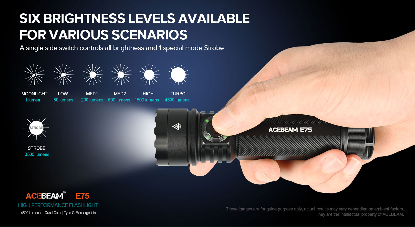 ACEBEAM E75 Quad Core LED Taschenlampe schwarz, 5.000K, bis zu 3000 Lumen Helligkeit, inklusive 21700-Akku