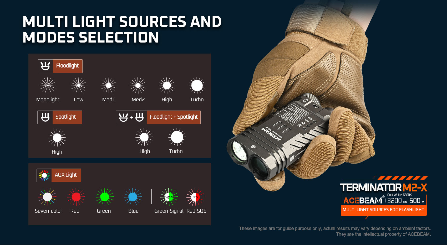 ACEBEAM Terminator M2-X LED-Taschenlampe mit 3.200 Lumen, kaltweiß 6.500K ACEBEAM Terminator M2-X LED-Taschenlampe mit 3.200 Lumen, kaltweiß 6.500K