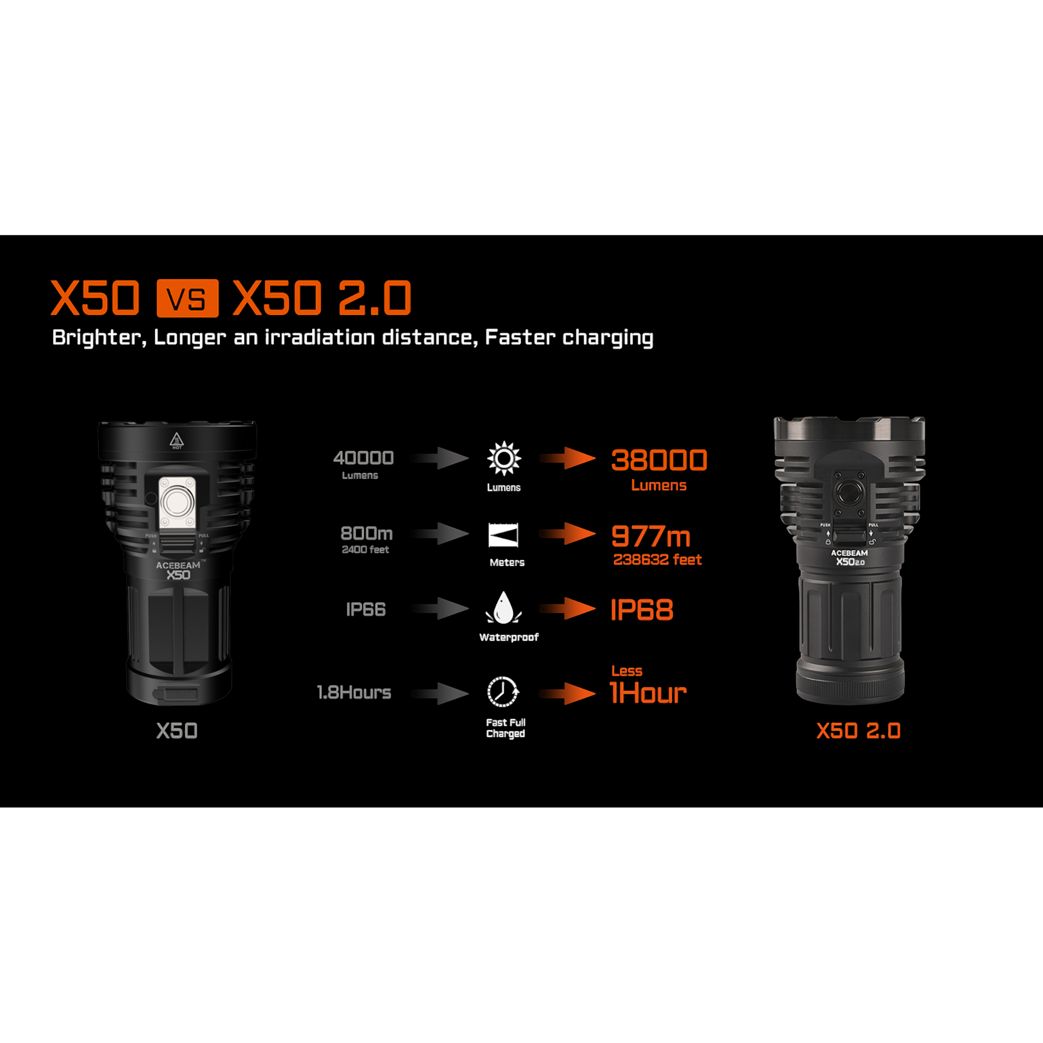 AceBeam X50 2.0 mit 45.000 Lumen