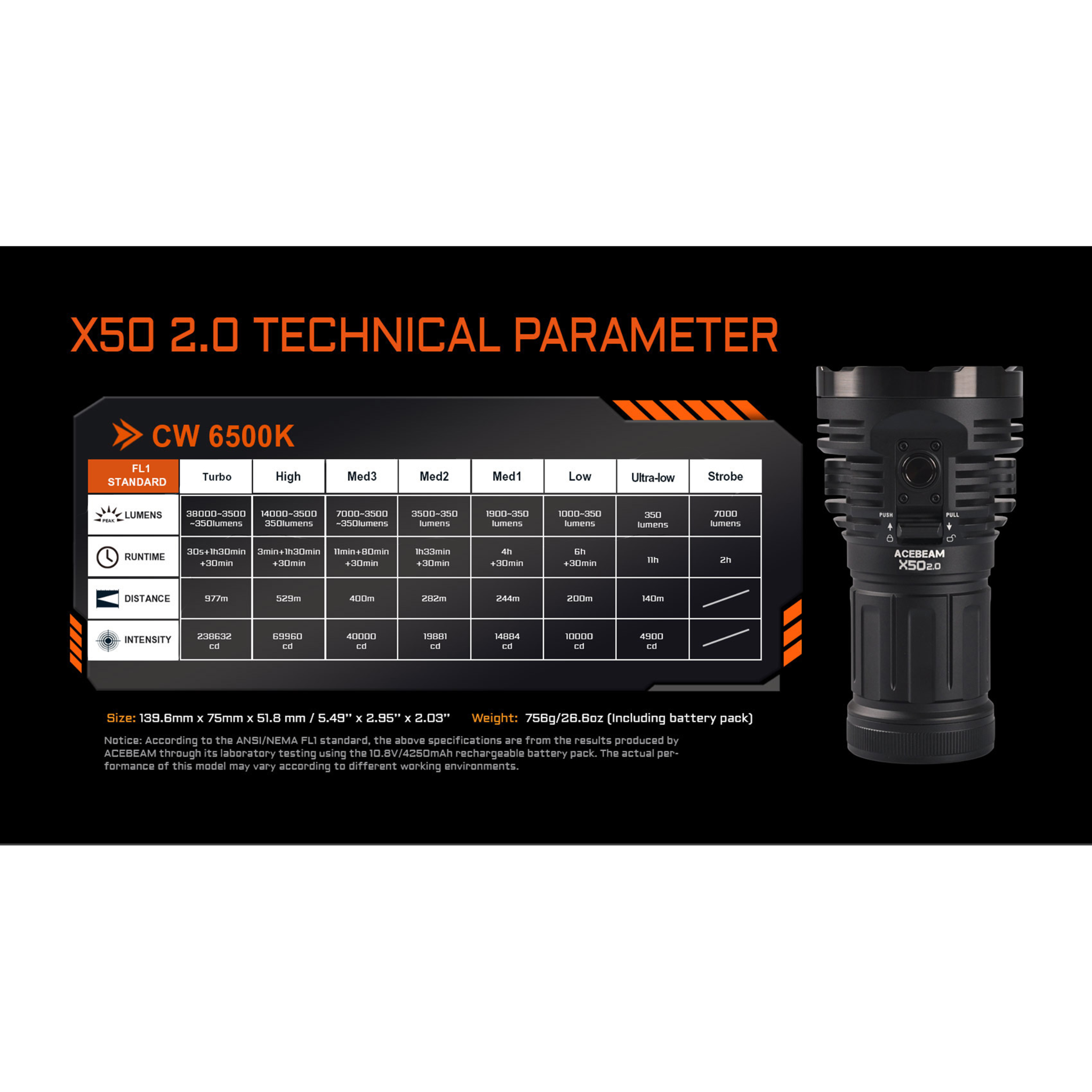 AceBeam X50 2.0 mit 45.000 Lumen