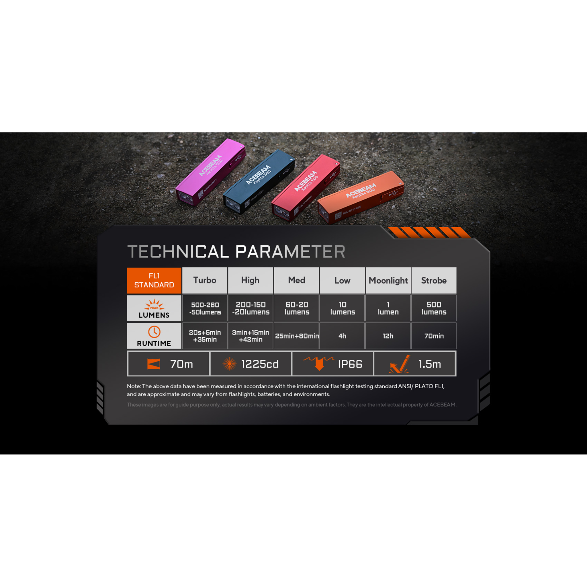 Acebeam Keylite 500 orange 500 Lumen, aufladbar über USB-C, Doppelte LEDs Ultrakompakt, 6 Modi, Wasserfest, Leuchtdauer 12h