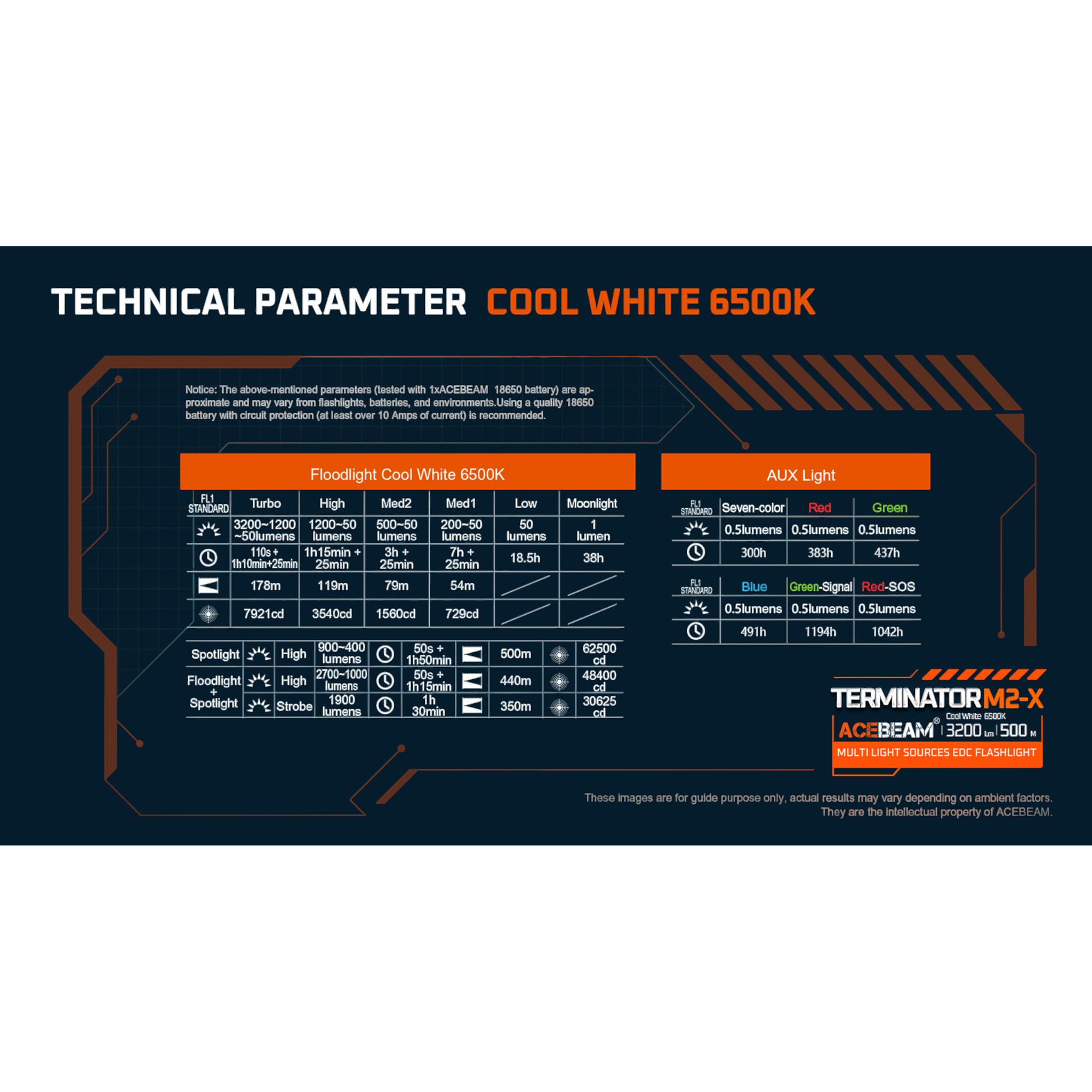 ACEBEAM Terminator M2-X LED-Taschenlampe  mit 3.200 Lumen, kaltweiß 6.500K grün