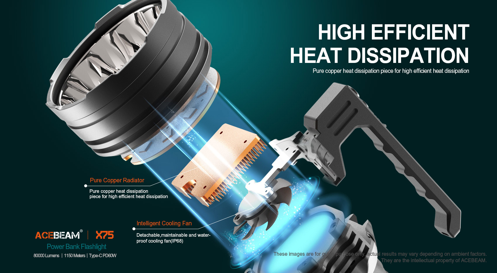 ACEBEAM X75 Max 80.000 hohe Lumen, hellste Taschenlampe, USB PD60W-100W Schnelllade-Taschenlampe